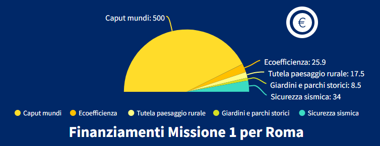 missione1-finanziamenti