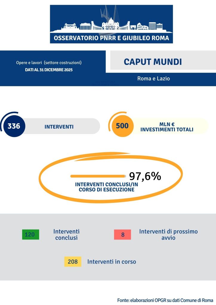 GIUBILEO settembre 2025 focus opere essenziali e indifferibili (2)
