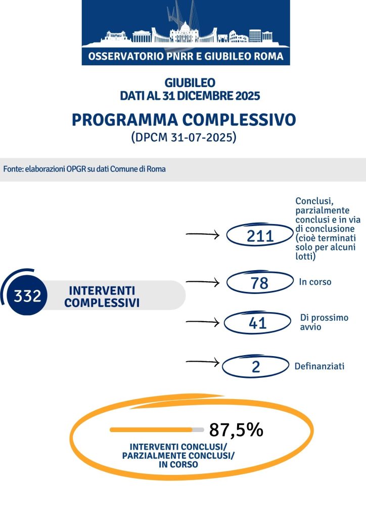 GIUBILEO settembre 2025 focus opere essenziali e indifferibili