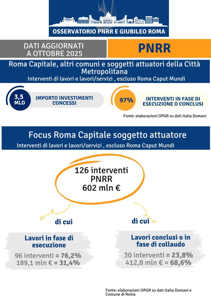 GIUBILEO settembre 2024 focus opere essenziali e indifferibili (1)