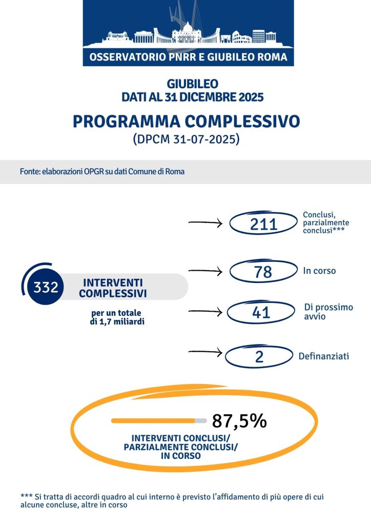 GIUBILEO settembre 2025 focus opere essenziali e indifferibili