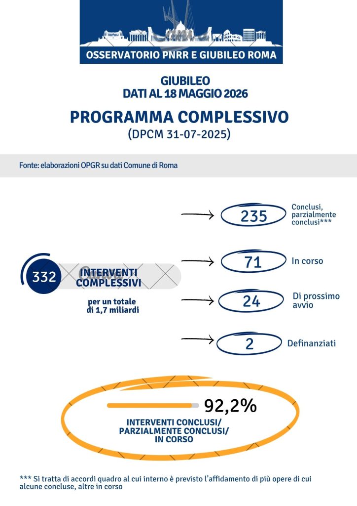 GIUBILEO settembre 2025 focus opere essenziali e indifferibili